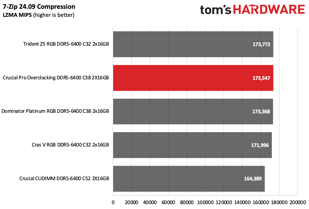 DDR5 İncelemesi