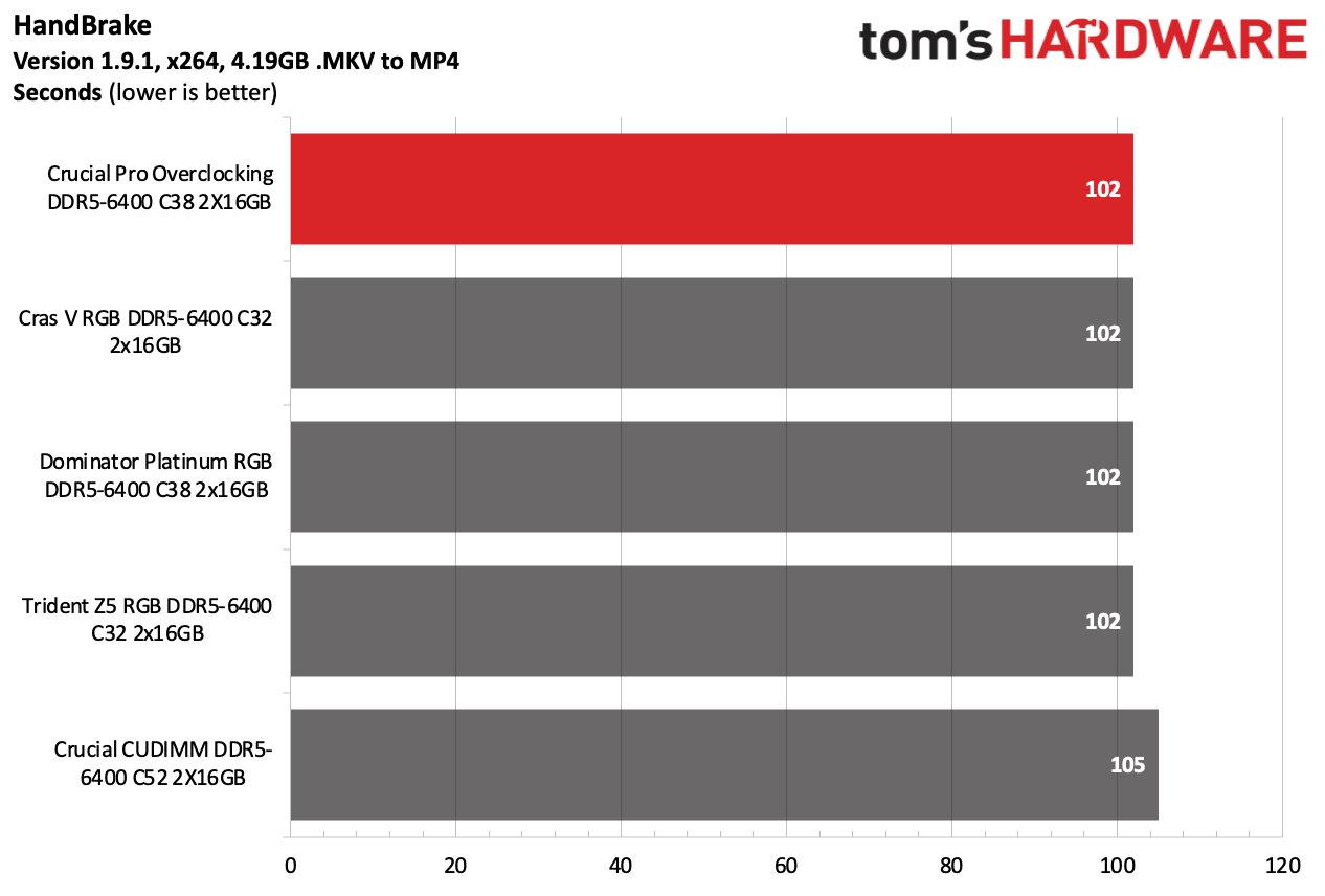 DDR5 İncelemesi