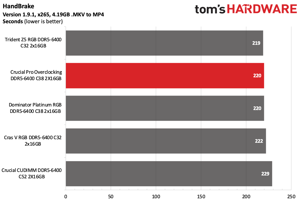 DDR5 İncelemesi