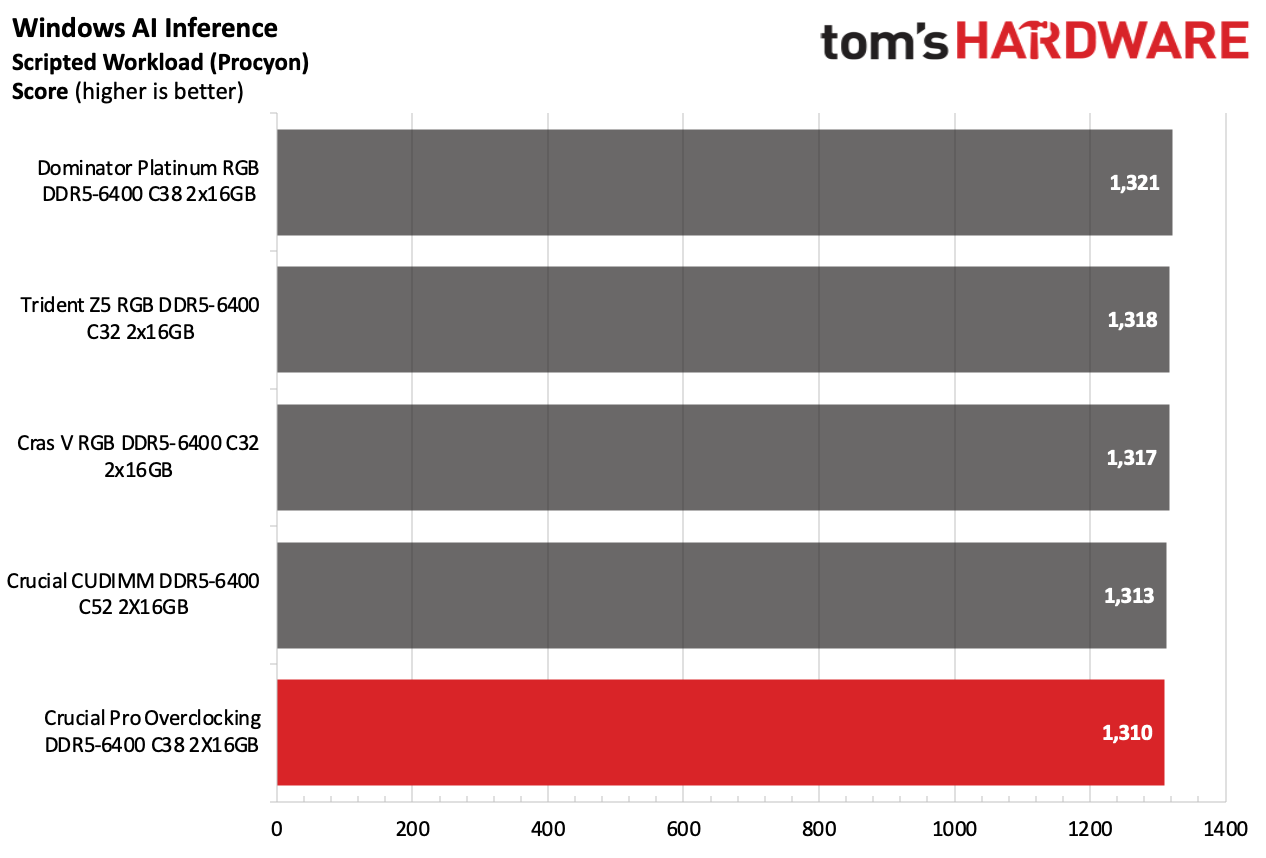 DDR5 İncelemesi