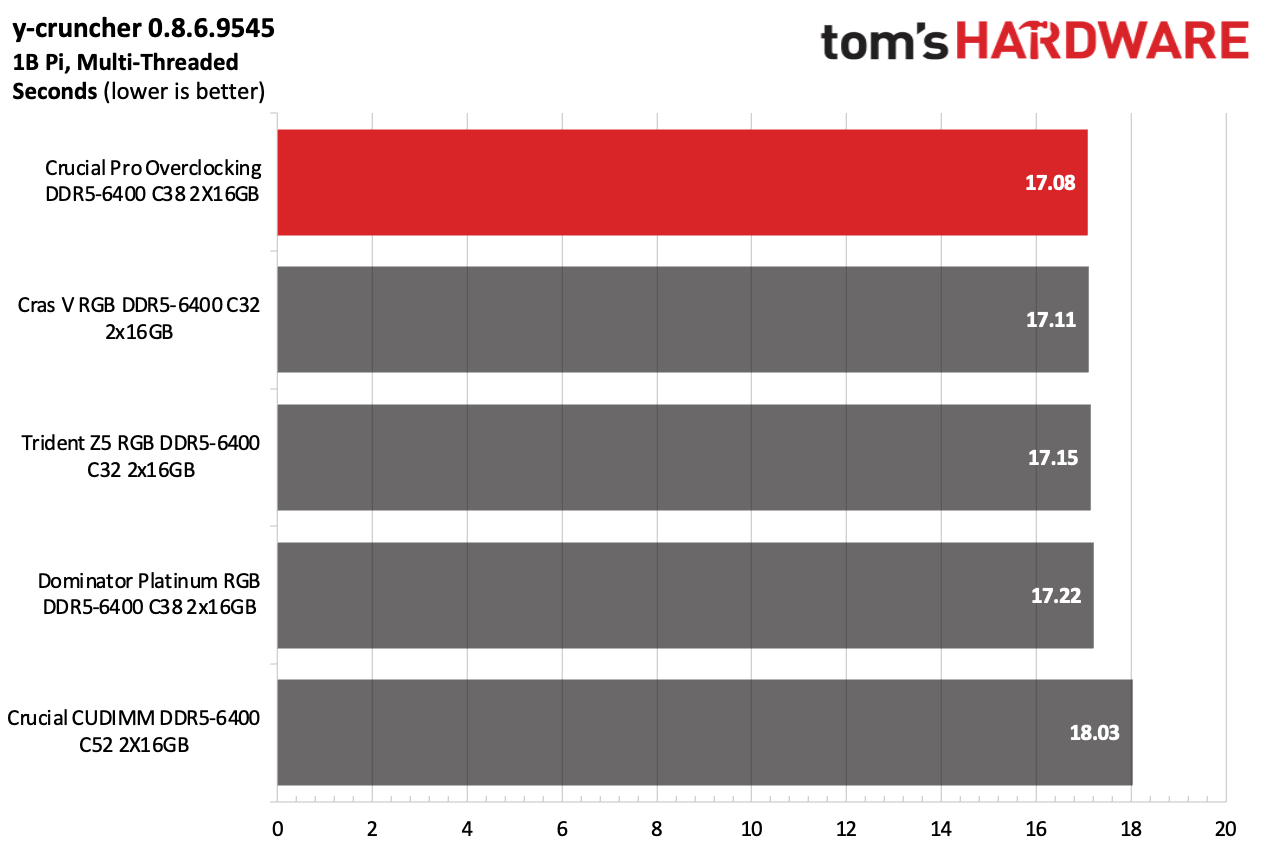 DDR5 İncelemesi