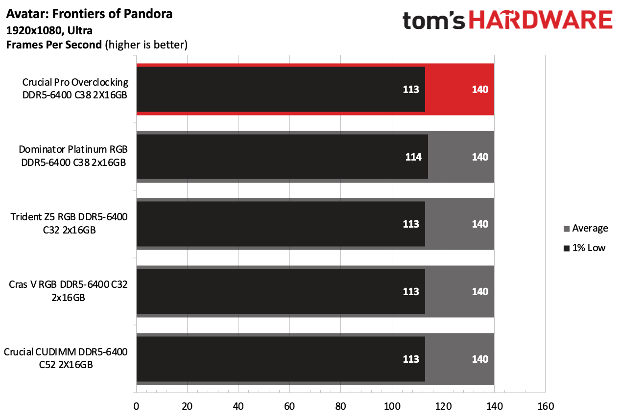 DDR5 İncelemesi