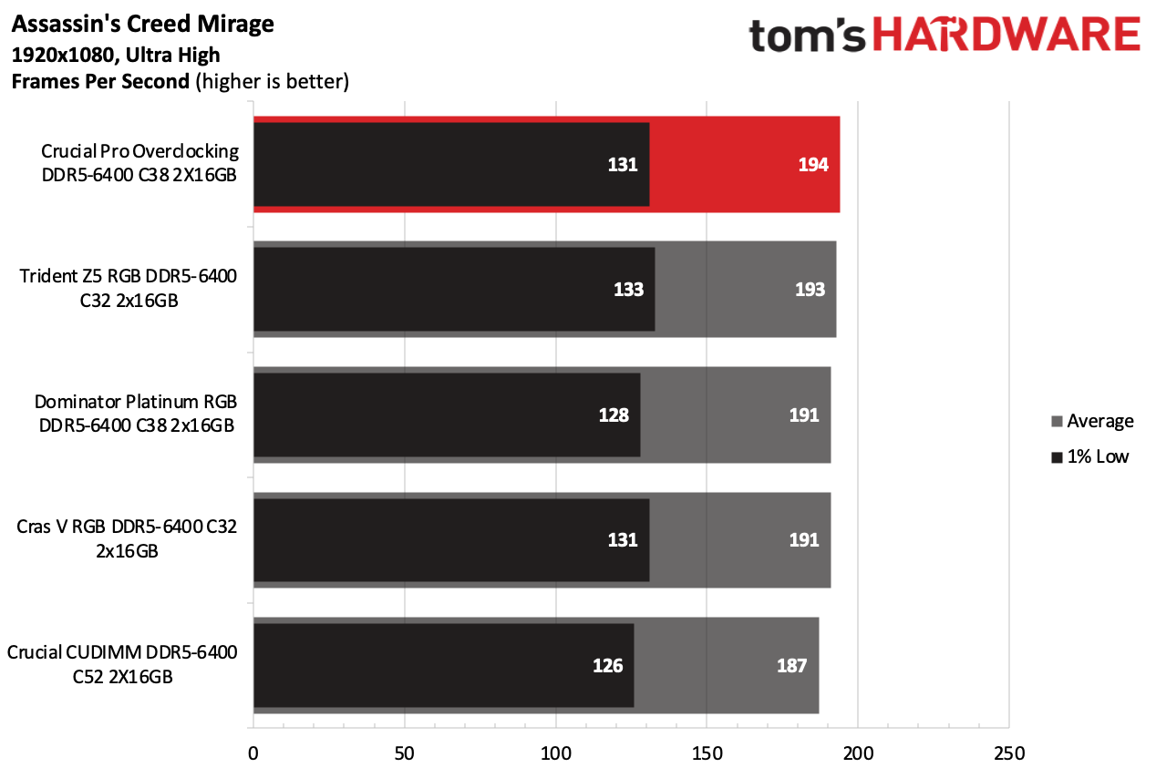 DDR5 İncelemesi