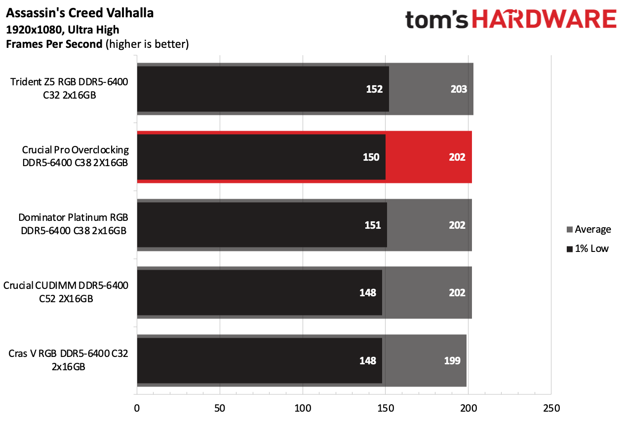 DDR5 İncelemesi