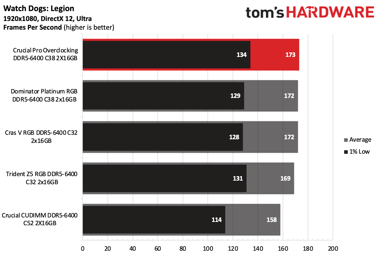 DDR5 İncelemesi