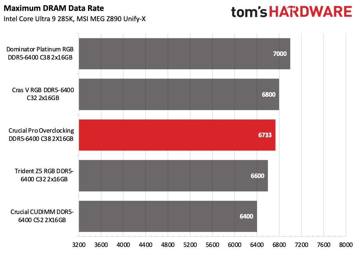DDR5 İncelemesi