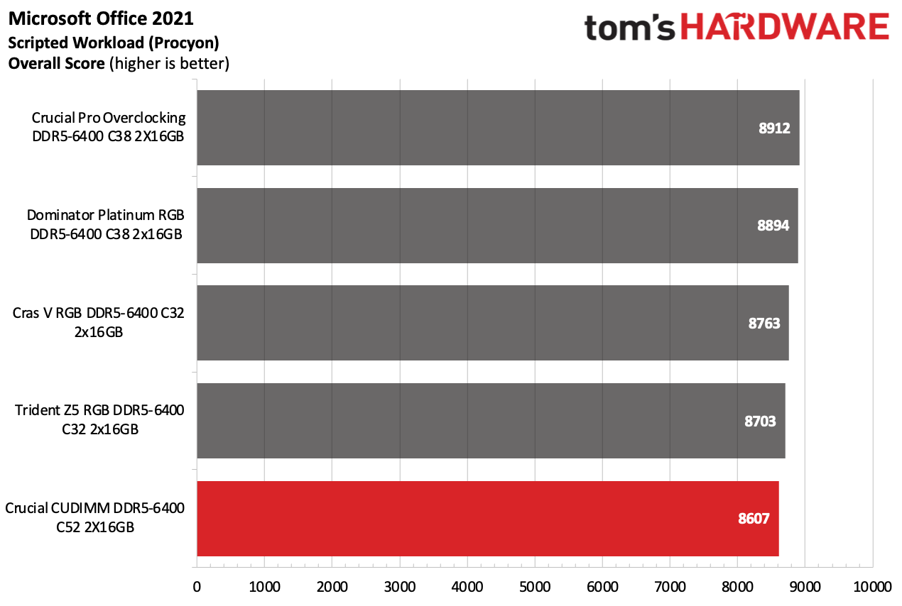 DDR5 İncelemesi