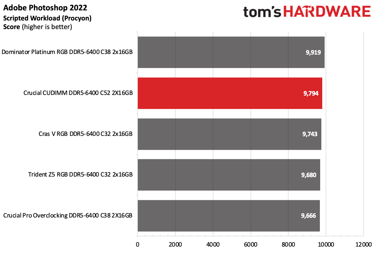 DDR5 İncelemesi