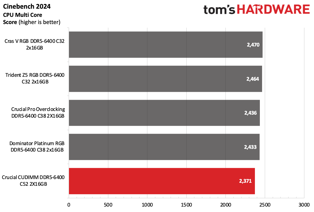 DDR5 İncelemesi