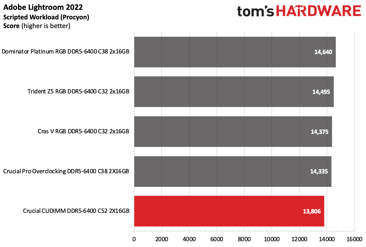 DDR5 İncelemesi