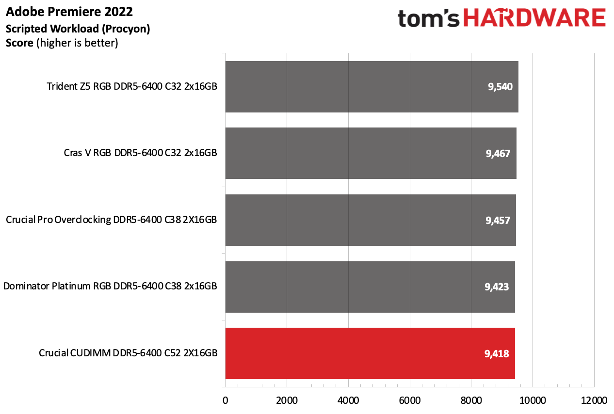 DDR5 İncelemesi