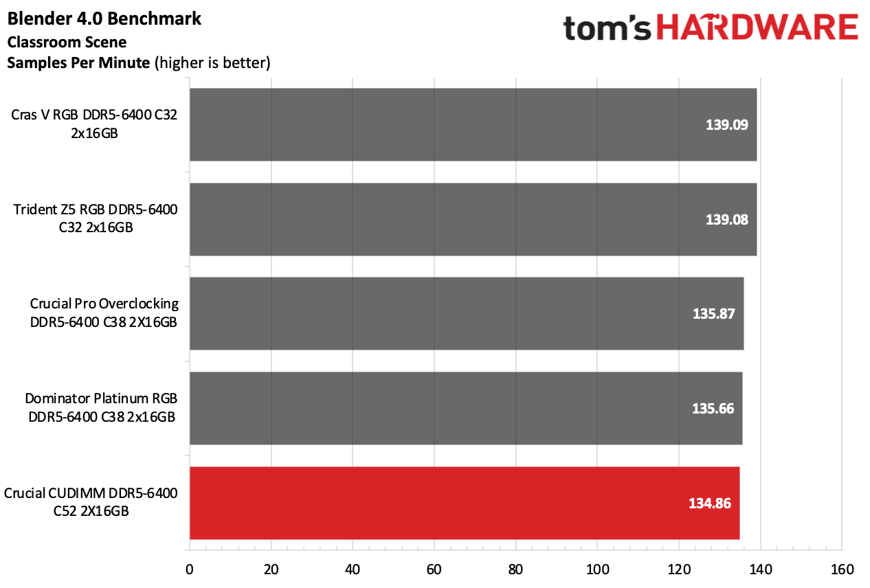DDR5 İncelemesi