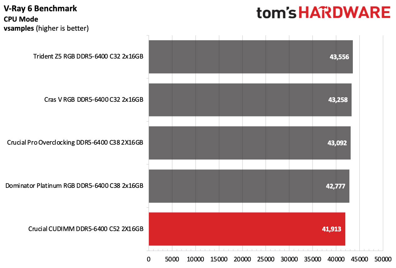 DDR5 İncelemesi