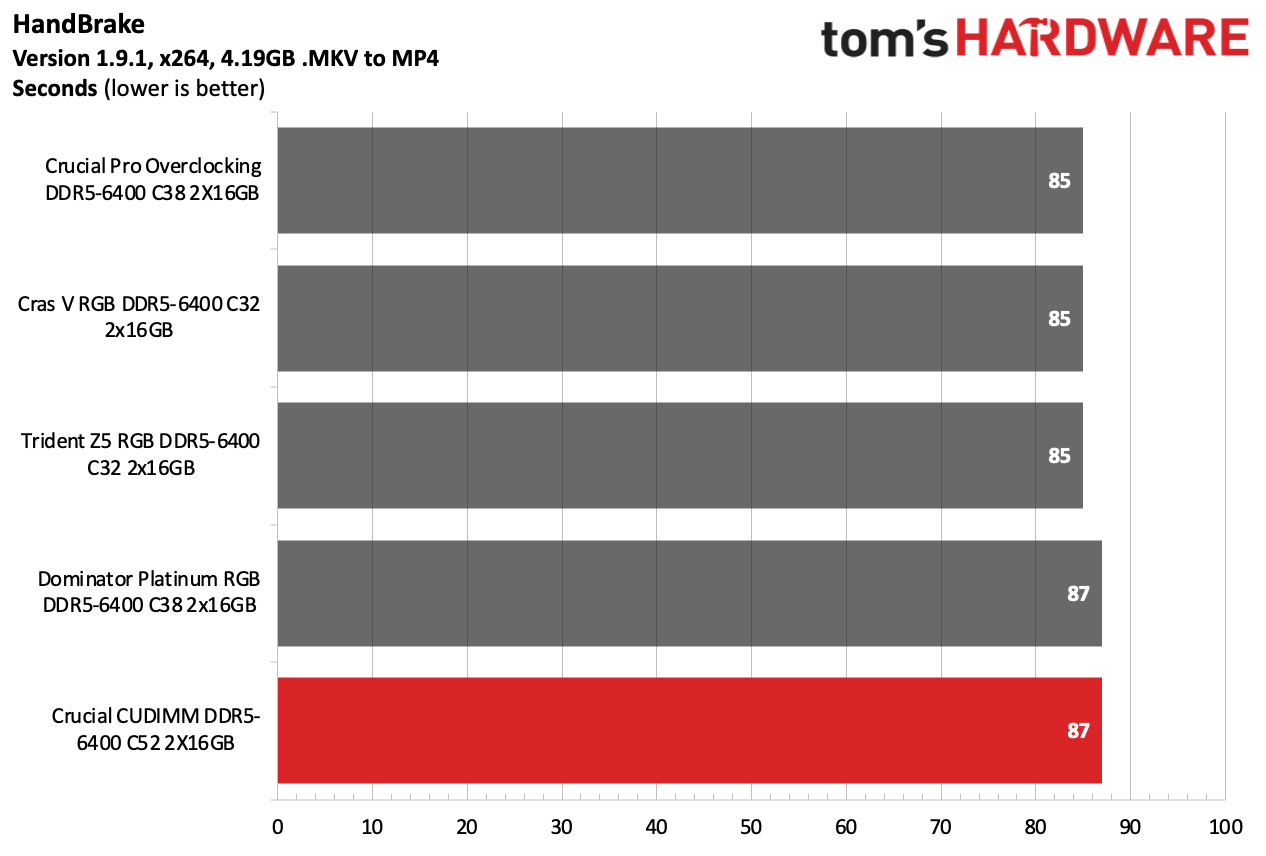 DDR5 İncelemesi