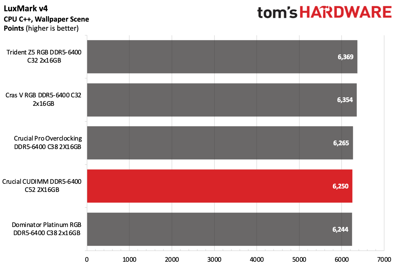 DDR5 İncelemesi