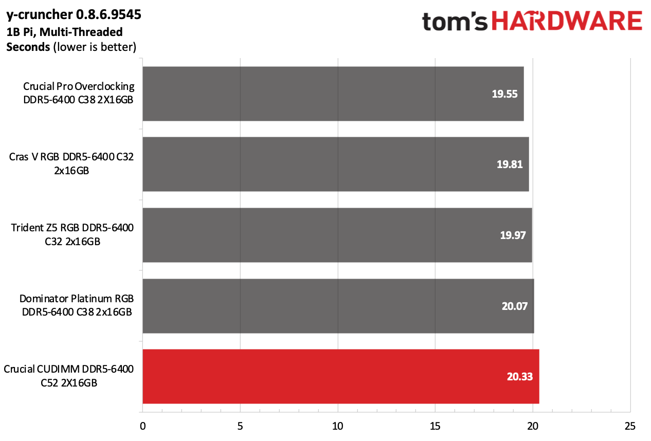 DDR5 İncelemesi
