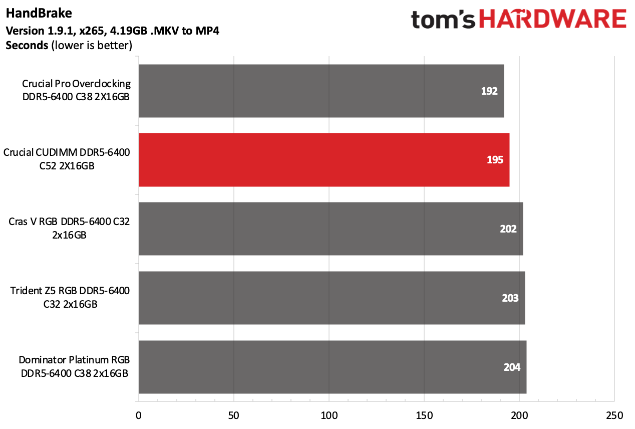 DDR5 İncelemesi