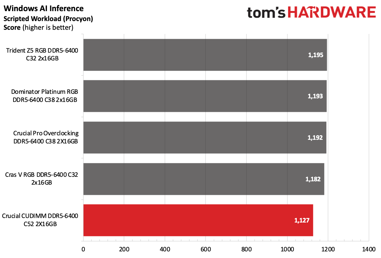 DDR5 İncelemesi