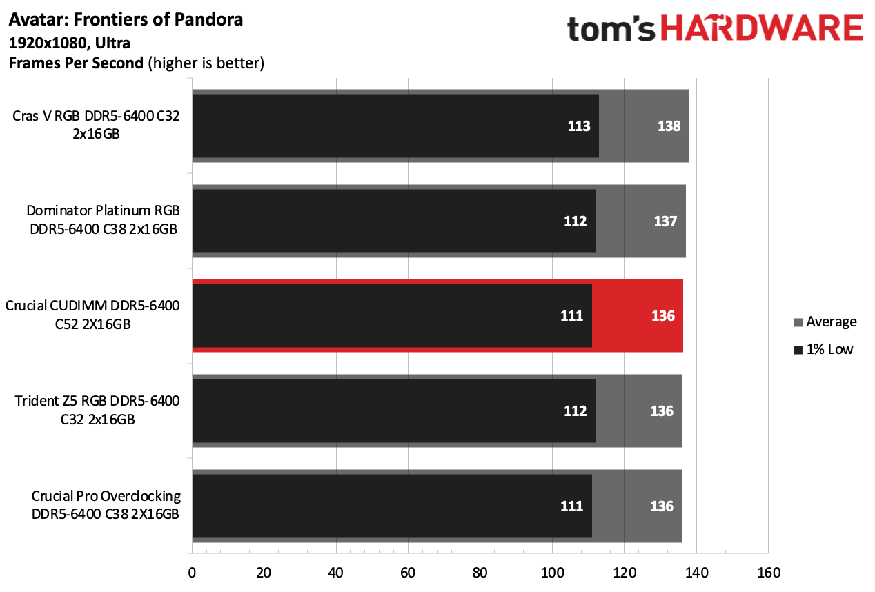 DDR5 İncelemesi