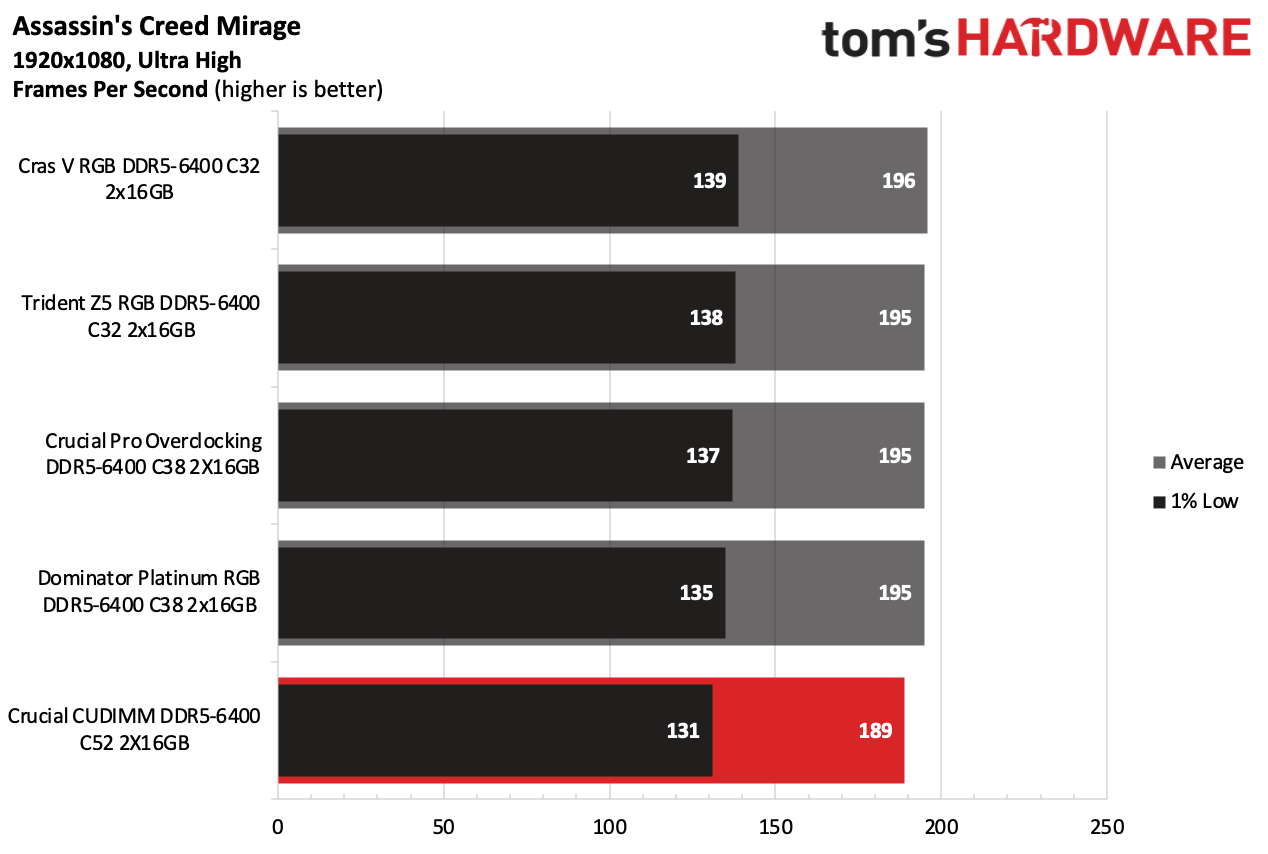 DDR5 İncelemesi
