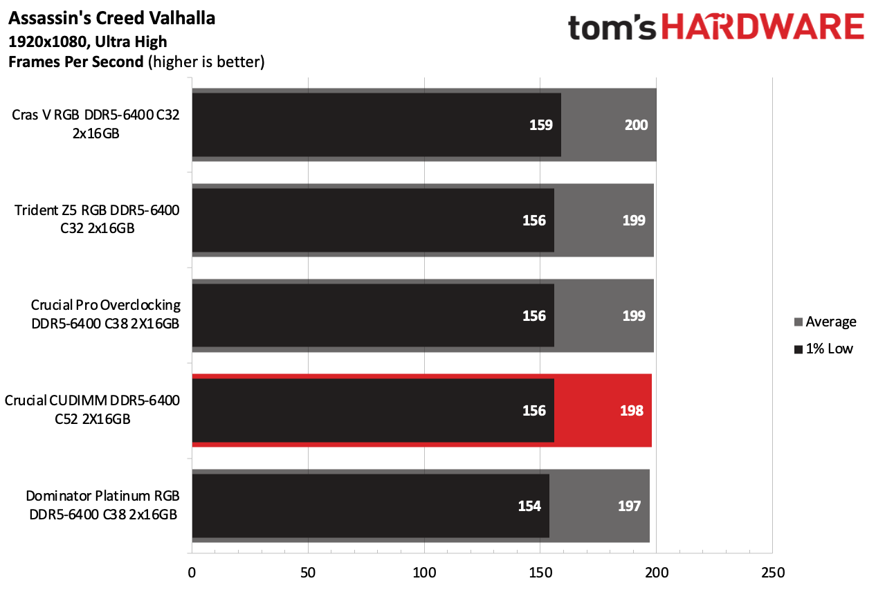 DDR5 İncelemesi