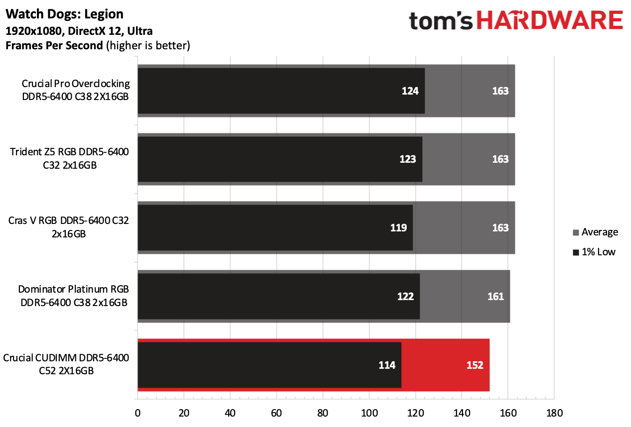 DDR5 İncelemesi