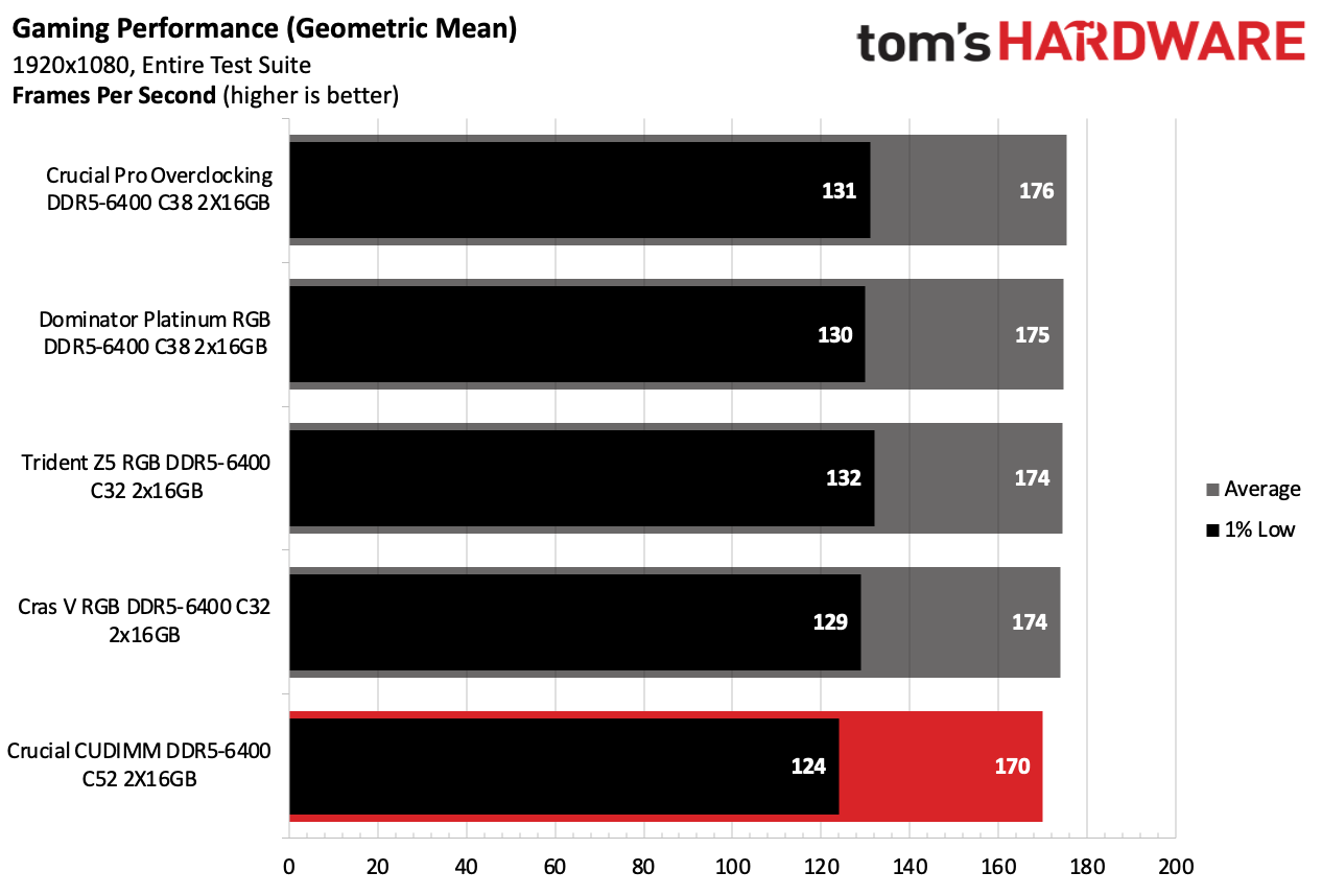 DDR5 İncelemesi