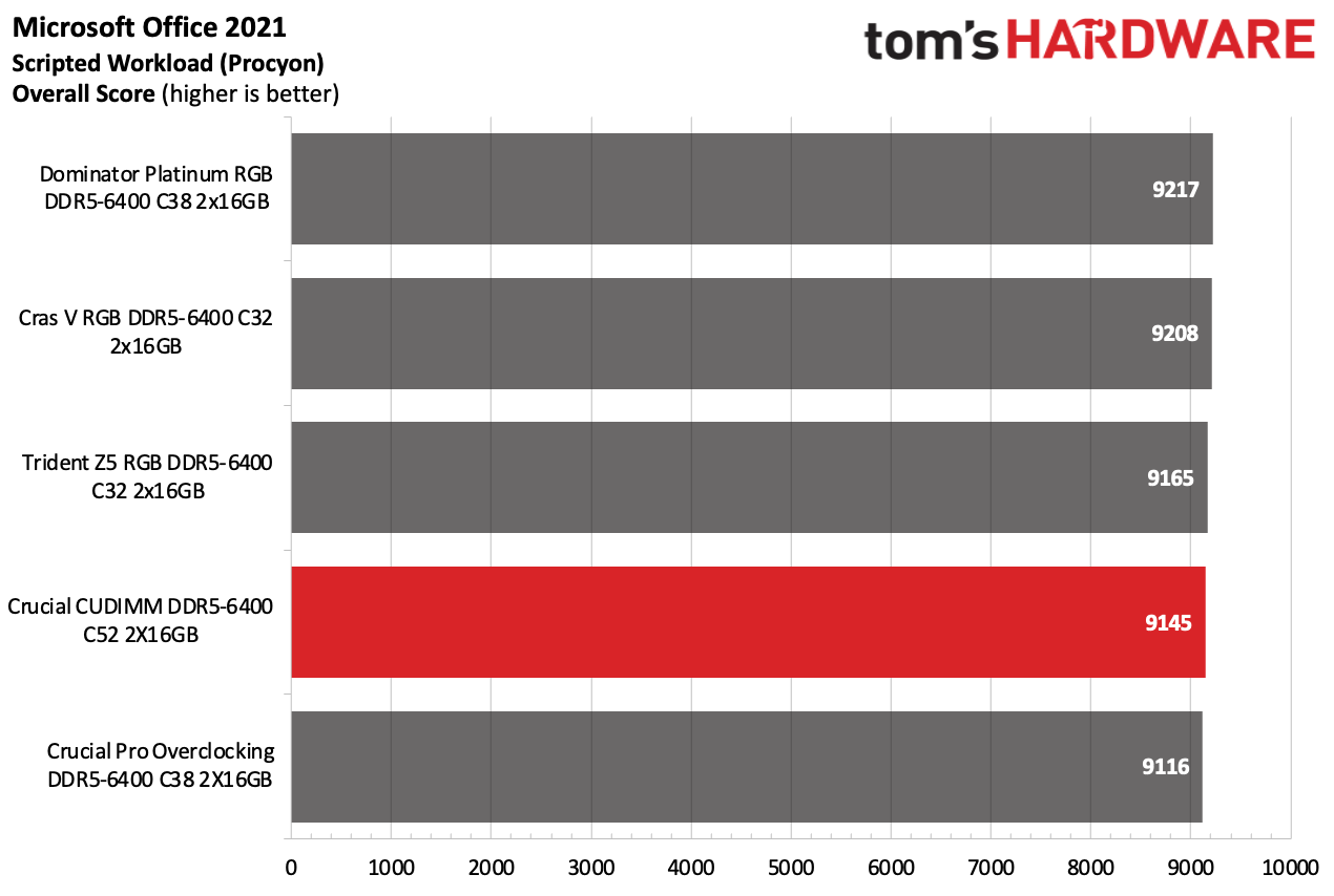 DDR5 İncelemesi