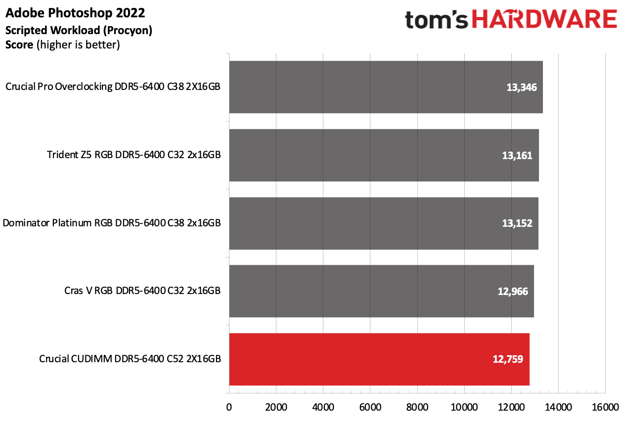 DDR5 İncelemesi