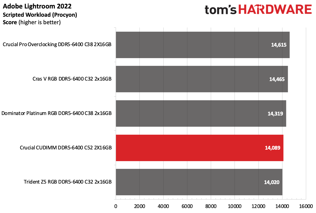 DDR5 İncelemesi