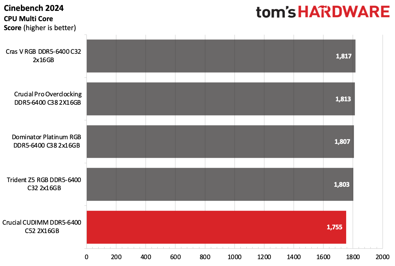 DDR5 İncelemesi