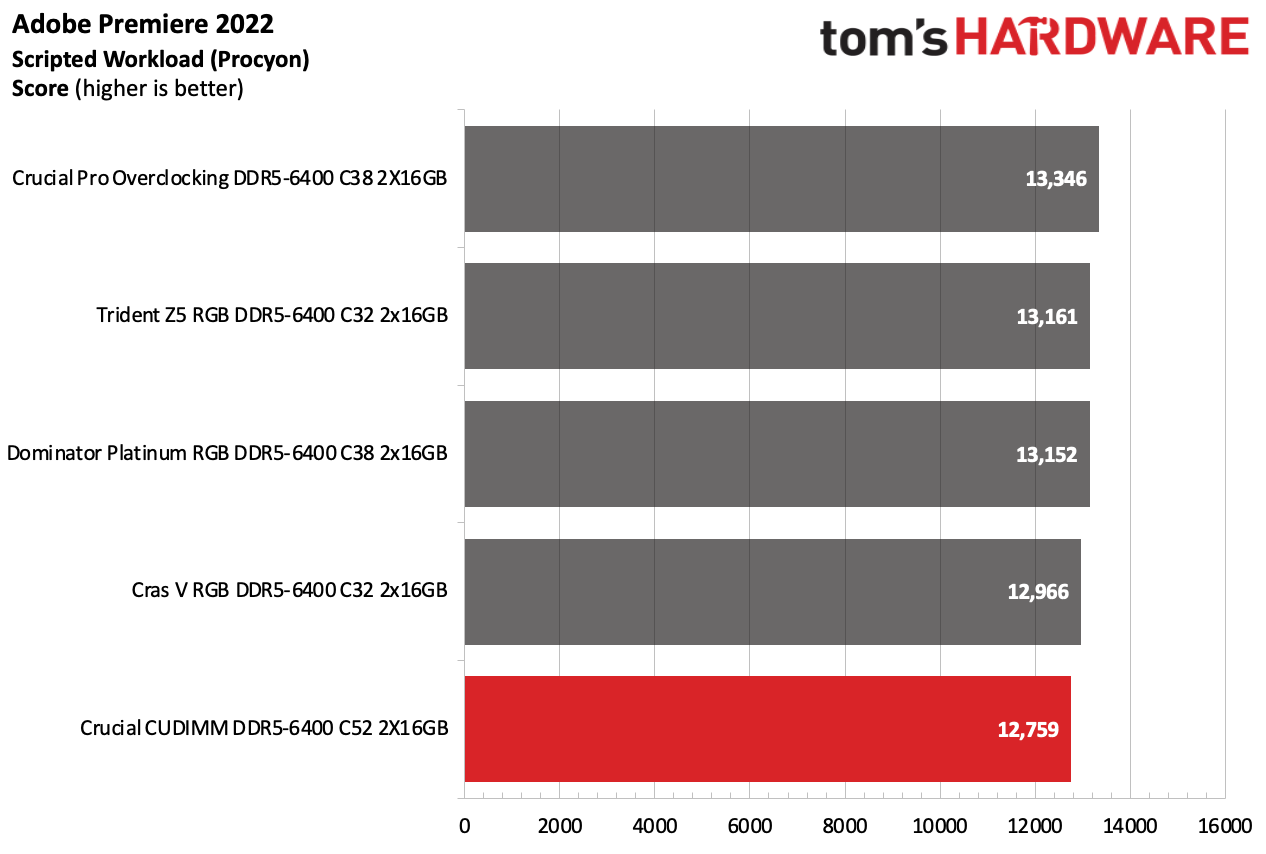 DDR5 İncelemesi