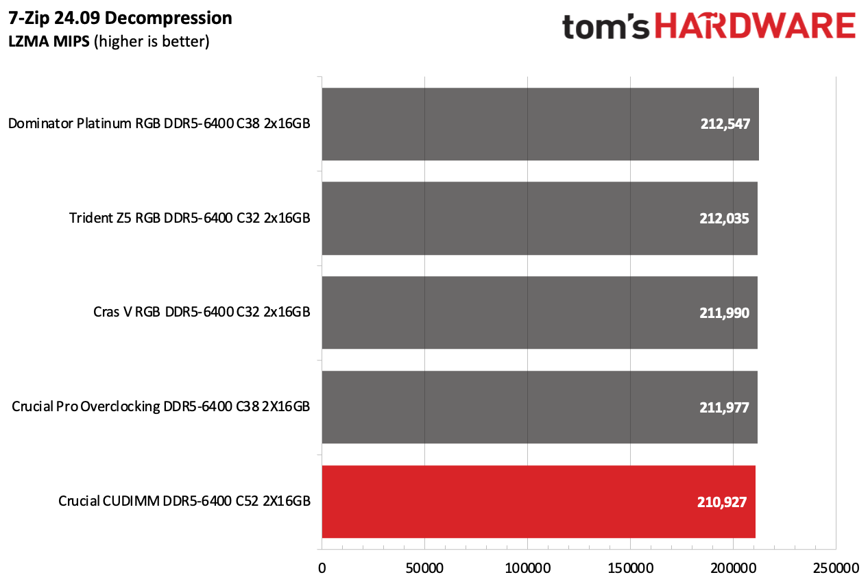 DDR5 İncelemesi
