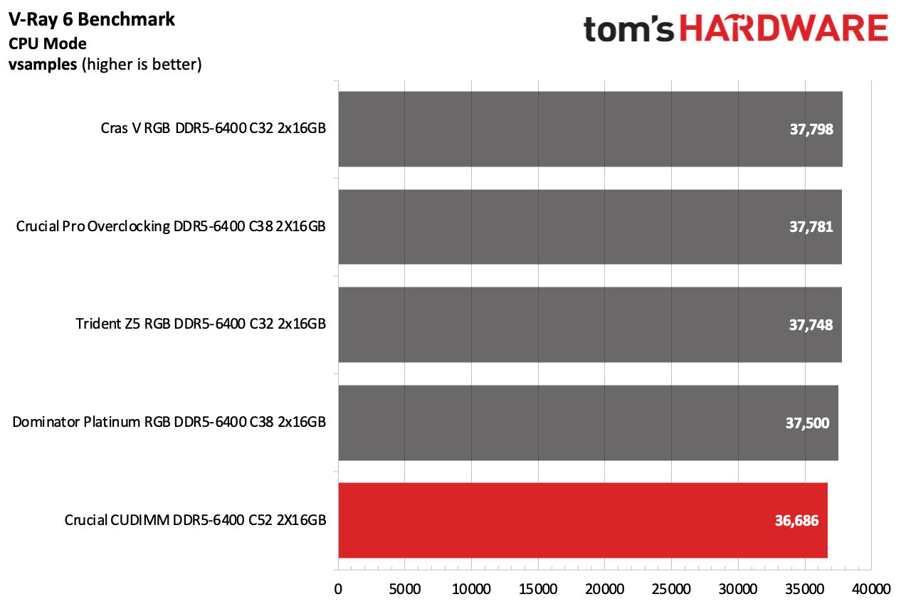 DDR5 İncelemesi