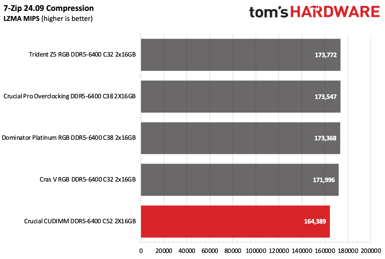 DDR5 İncelemesi