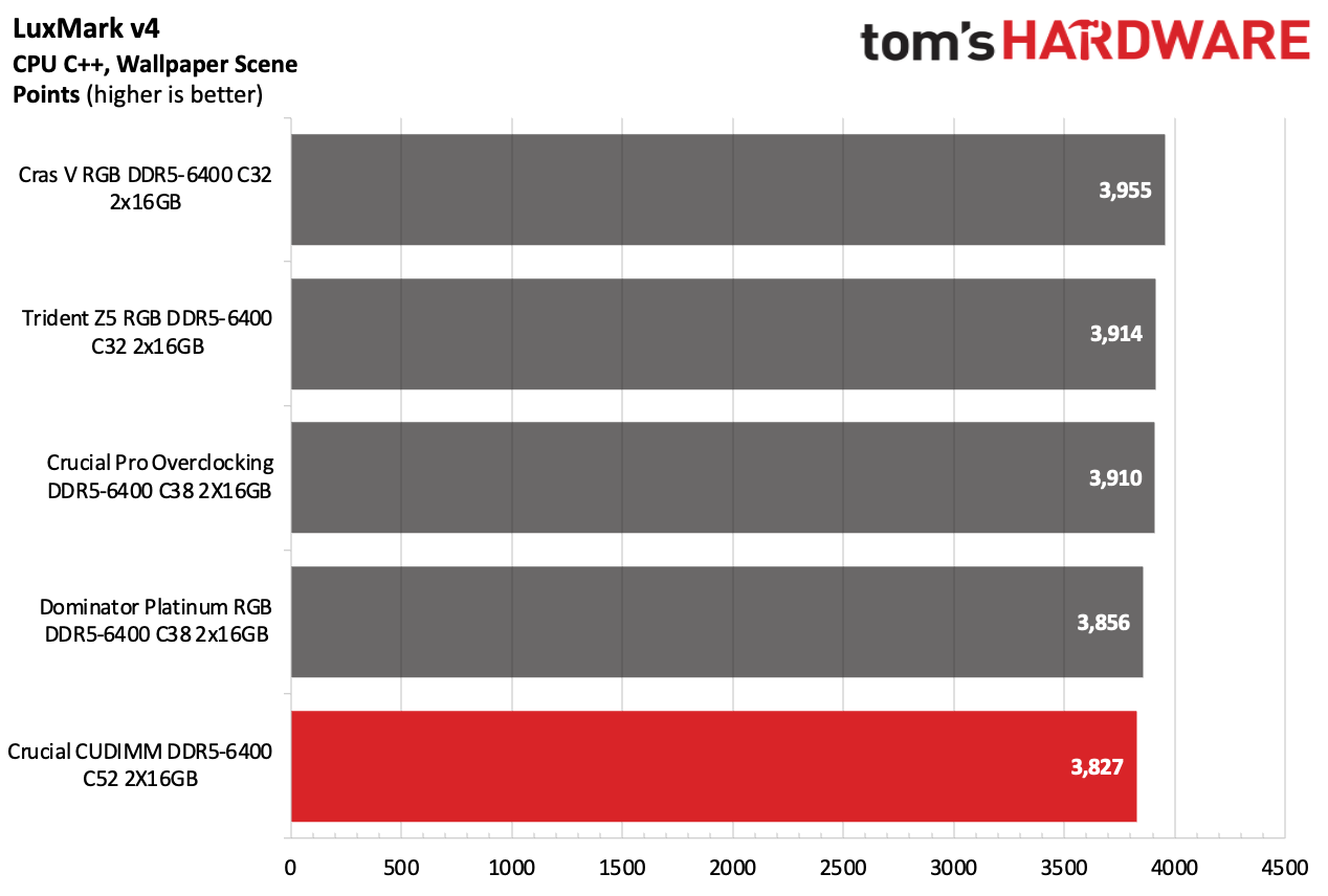 DDR5 İncelemesi