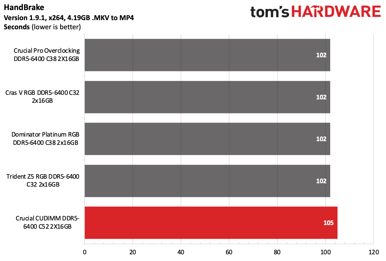 DDR5 İncelemesi