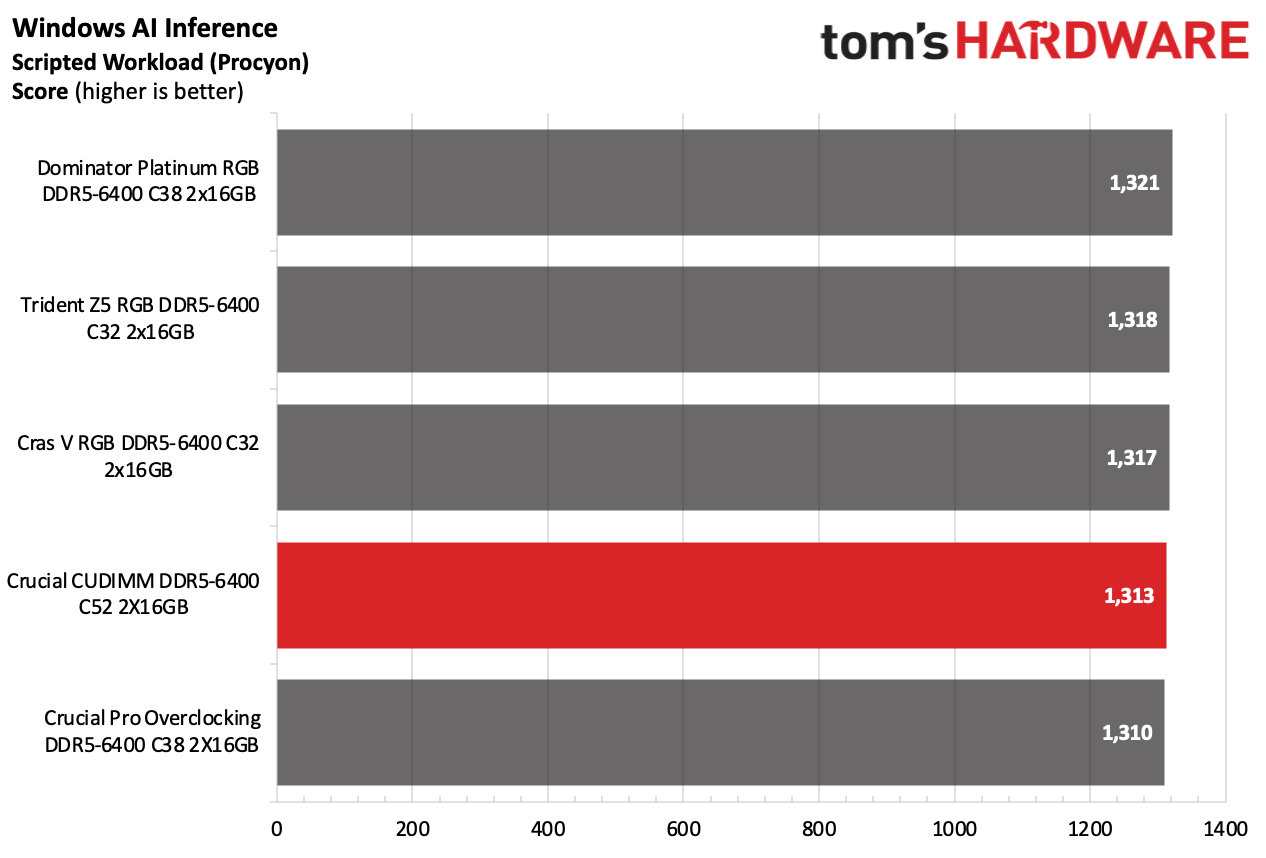 DDR5 İncelemesi
