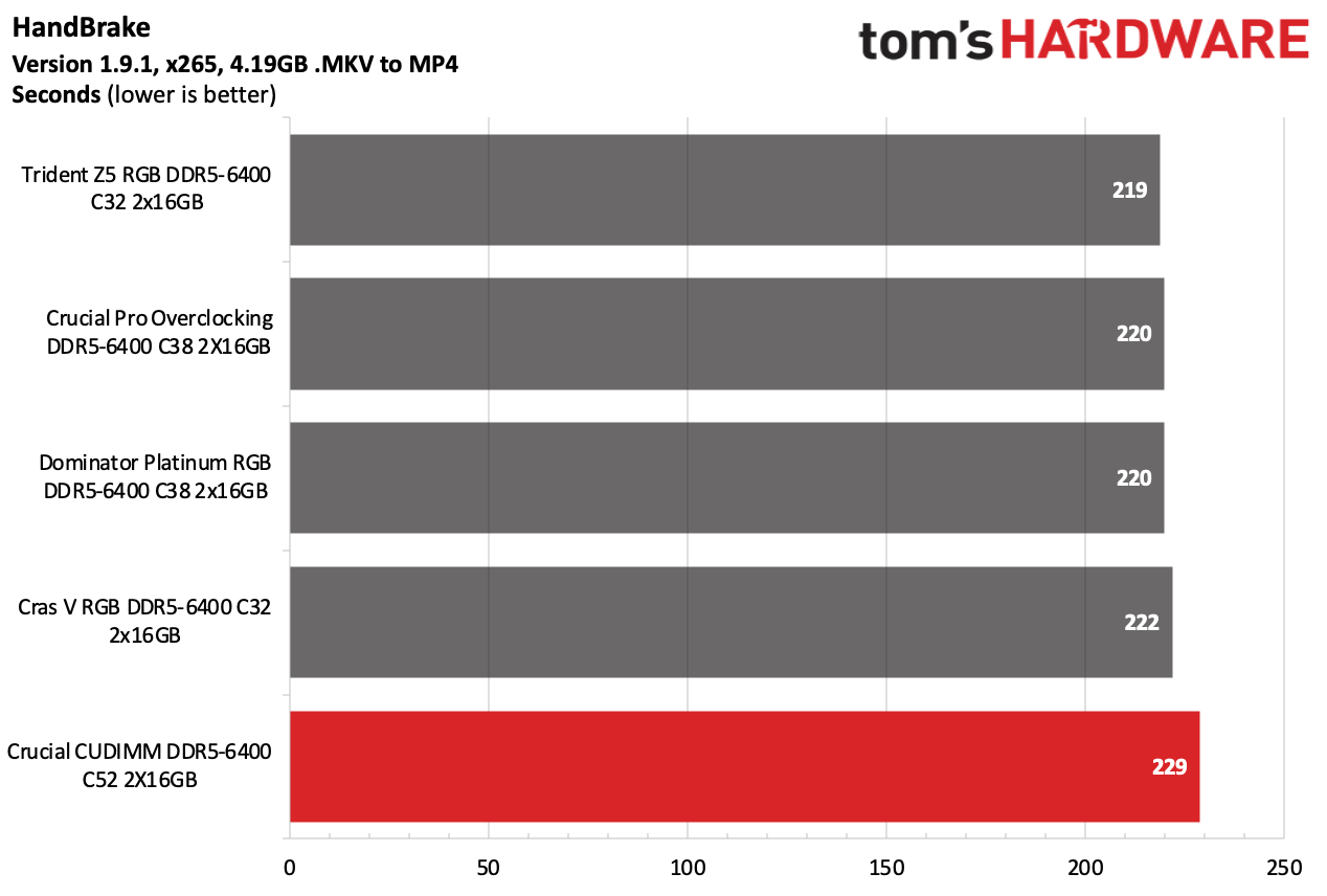 DDR5 İncelemesi