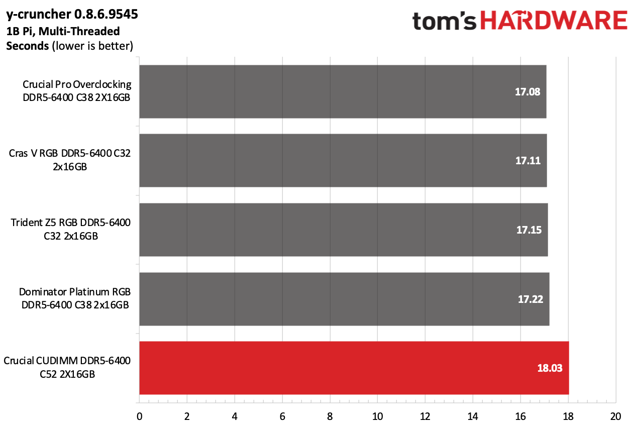 DDR5 İncelemesi