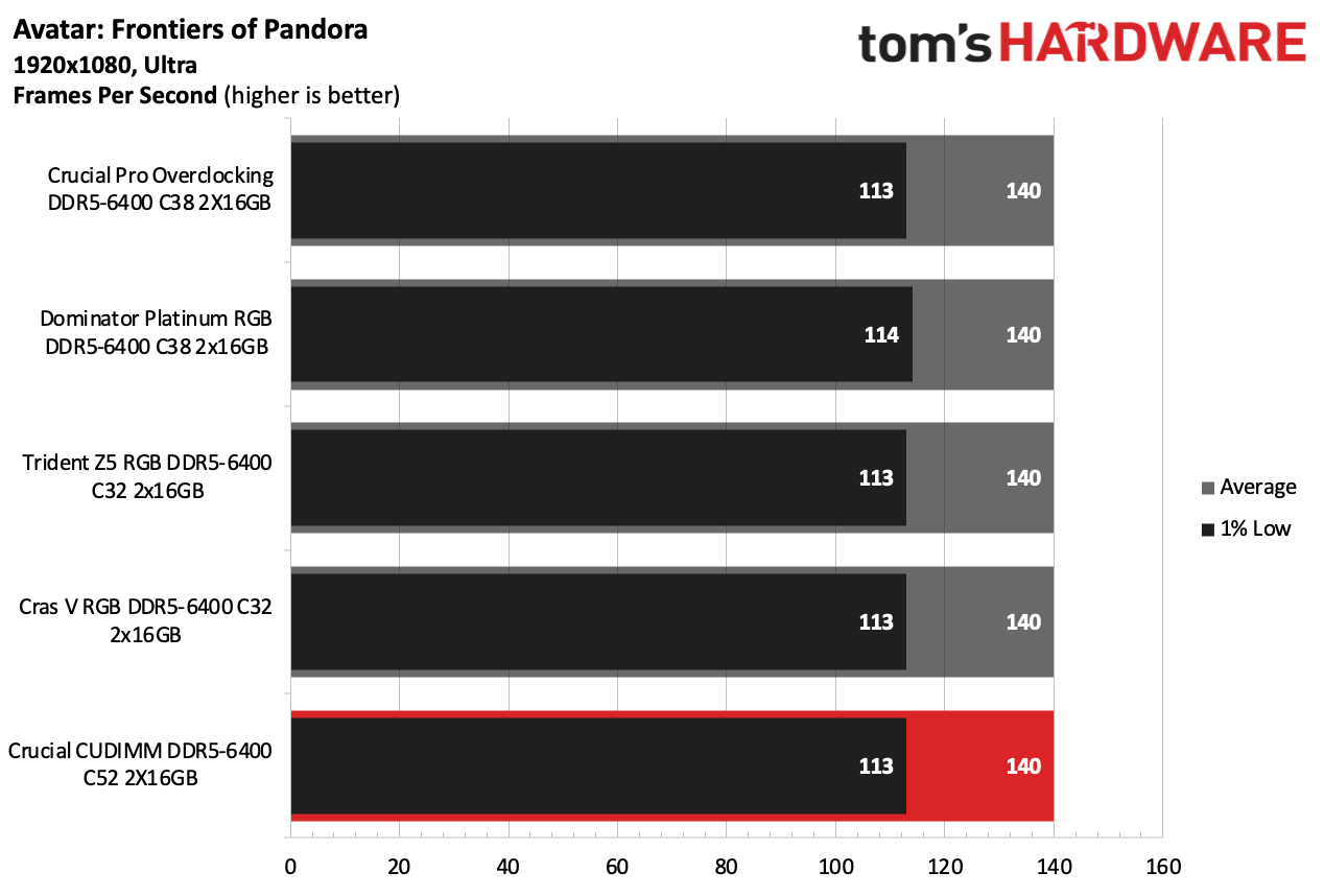 DDR5 İncelemesi