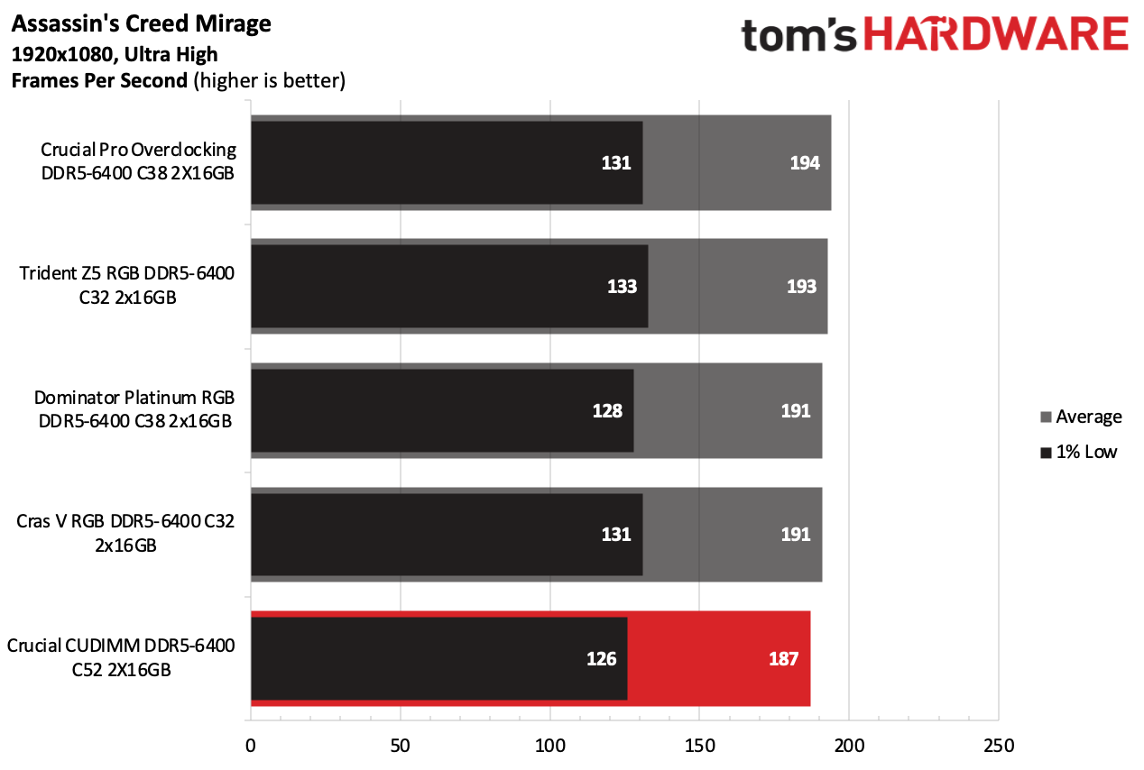 DDR5 İncelemesi