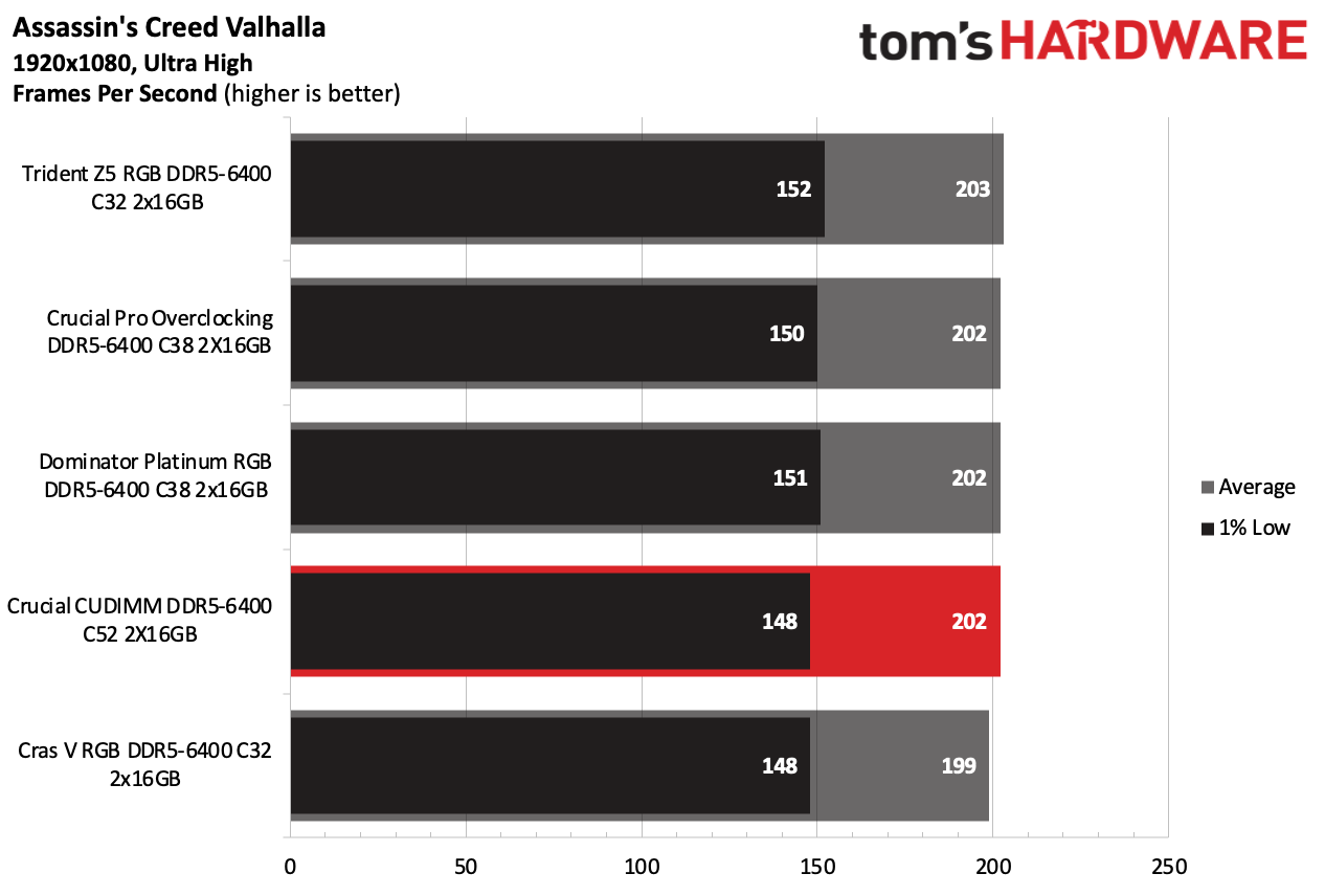 DDR5 İncelemesi