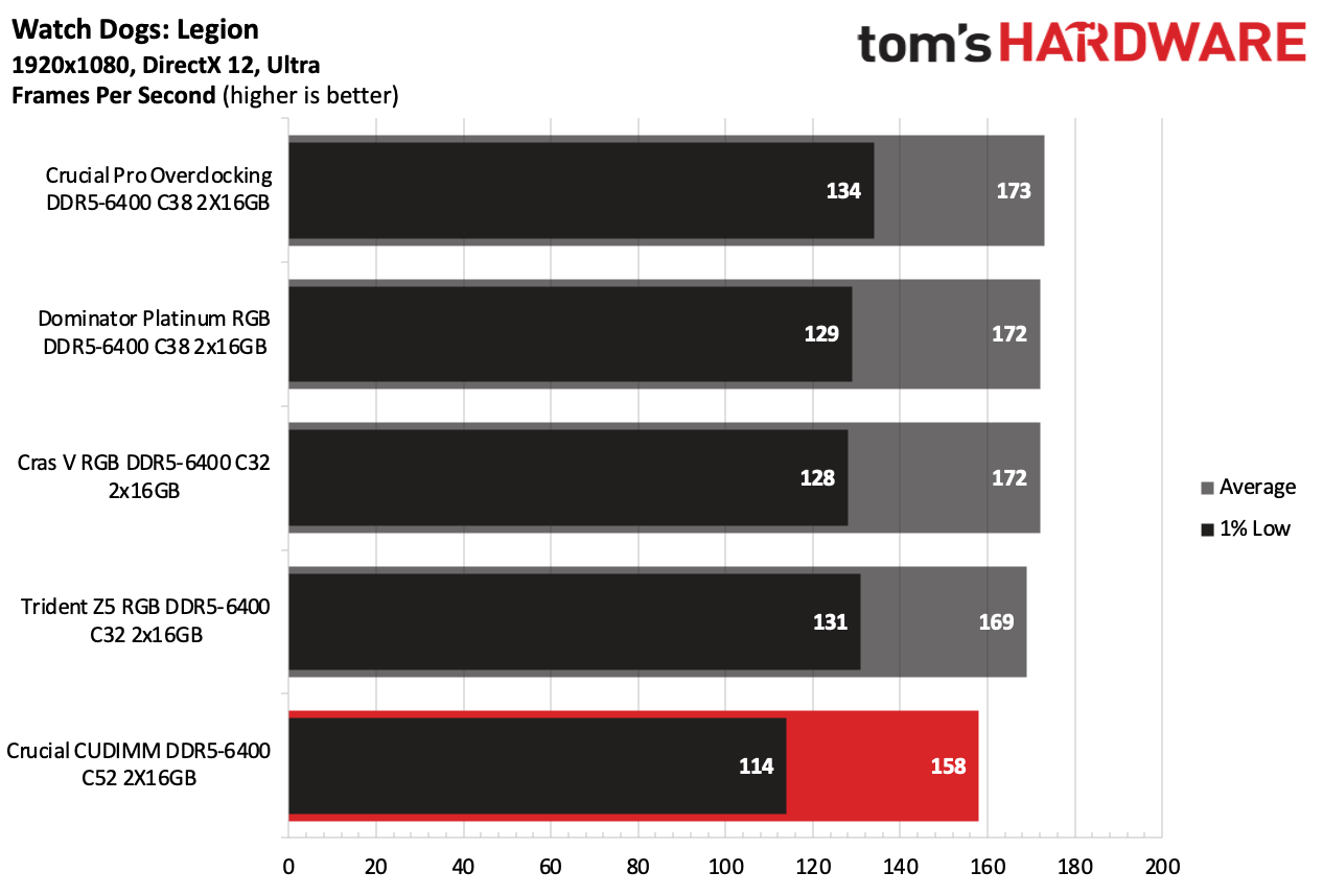 DDR5 İncelemesi