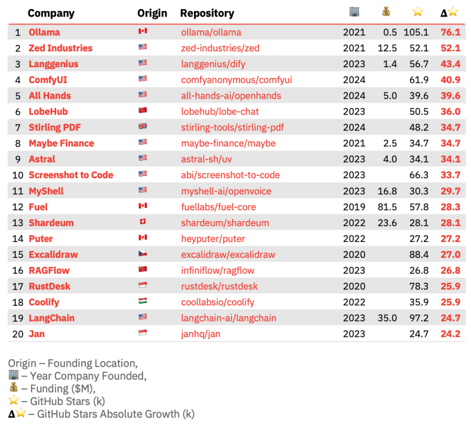 Ross Dizin: Top 20