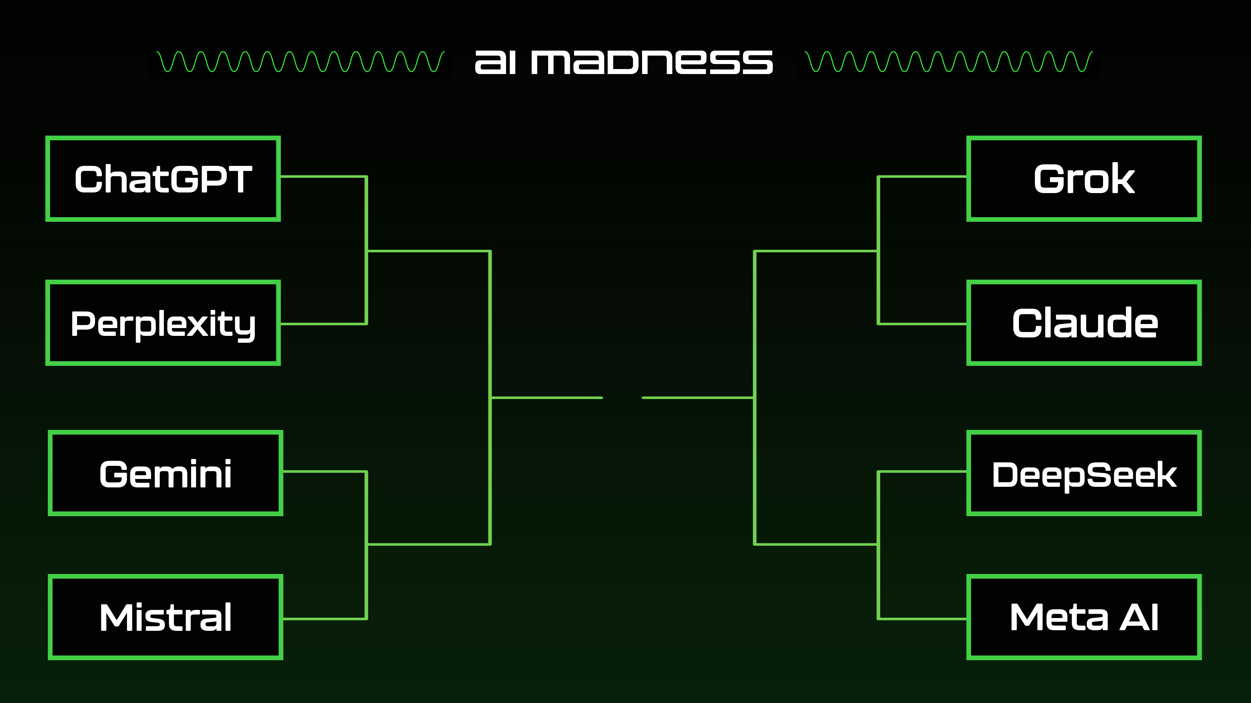 Tom'un Kılavuzu AI Madness Turnuvası Braketi