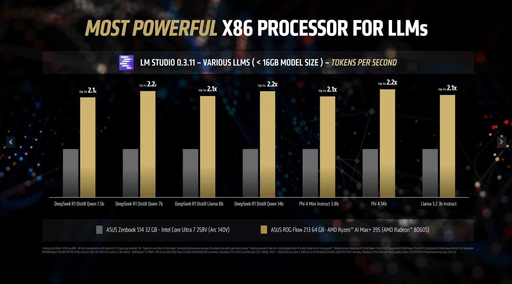 Ryzen AI Max+ 395 AI Kıyaslama ve Çekirdek Ultra 7 258V