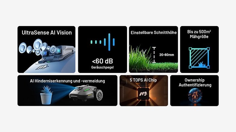 Mammotion Yuka Mini 500 Fonksiyonlar: Ultrasense AI görme, 60 dB'den az gürültü seviyesi, ayarlanabilir kesme yüksekliği, AI engel algılama.