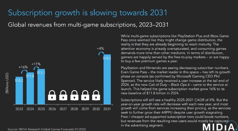 Xbox'ın Geleceği Üzerine Midia Araştırma