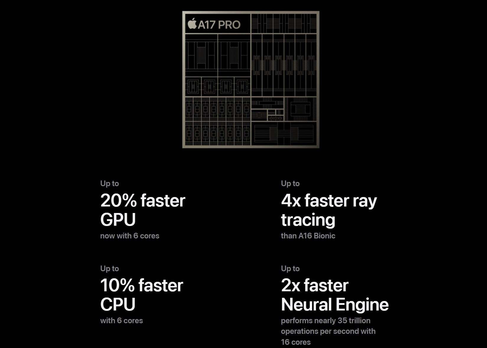 İlk 3nm akıllı telefon çipinin diyagramı, Apple'ın A17 Pro.